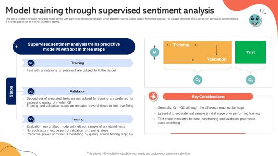 Model Training Through Supervised Sentiment Analysis Emotionally Intelligent Insights Leveraging AI SS V