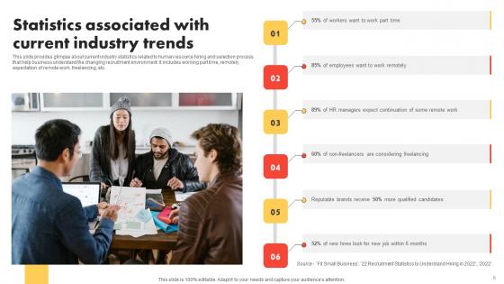 Modern And Advanced HR Recruitment Strategy Ppt Powerpoint Presentation Complete Deck With Slides