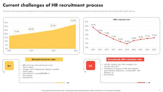 Modern And Advanced HR Recruitment Strategy Ppt Powerpoint Presentation Complete Deck With Slides
