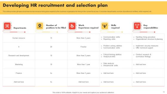 Modern And Advanced HR Recruitment Strategy Ppt Powerpoint Presentation Complete Deck With Slides