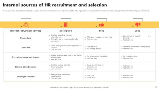 Modern And Advanced HR Recruitment Strategy Ppt Powerpoint Presentation Complete Deck With Slides