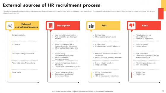 Modern And Advanced HR Recruitment Strategy Ppt Powerpoint Presentation Complete Deck With Slides