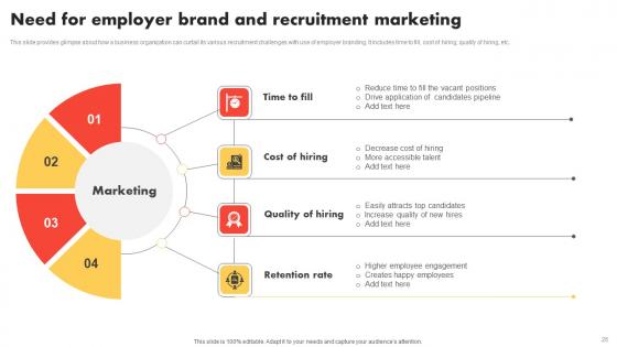 Modern And Advanced HR Recruitment Strategy Ppt Powerpoint Presentation Complete Deck With Slides