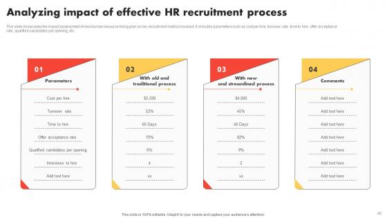 Modern And Advanced HR Recruitment Strategy Ppt Powerpoint Presentation Complete Deck With Slides