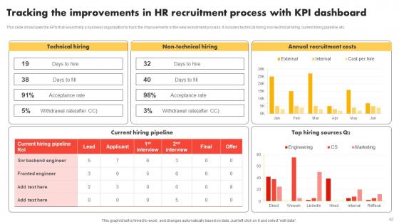 Modern And Advanced HR Recruitment Strategy Ppt Powerpoint Presentation Complete Deck With Slides