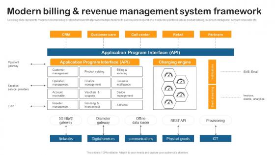 Modern Billing Revenue Building Utility Billing And Invoicing Management System Mockup Pdf