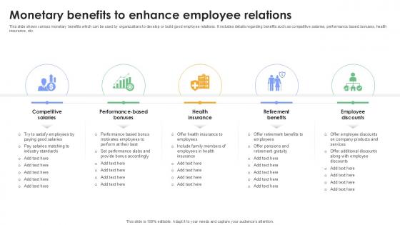 Monetary Benefits To Enhance Employee Relations Plan To Develop Ppt Slides