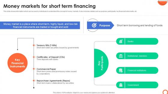 Money Markets For Short Term Financing Understanding Investment Banking Framework Fin SS V