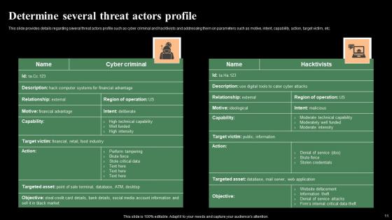 Monitoring Digital Assets To Enhance Cyber Security Ppt Powerpoint Presentation Complete Deck