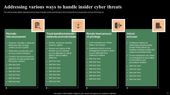 Monitoring Digital Assets To Enhance Cyber Security Ppt Powerpoint Presentation Complete Deck