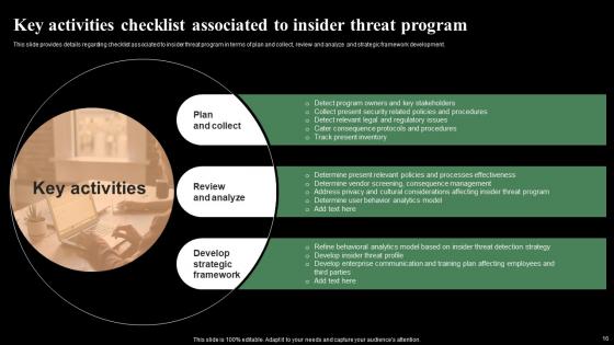 Monitoring Digital Assets To Enhance Cyber Security Ppt Powerpoint Presentation Complete Deck