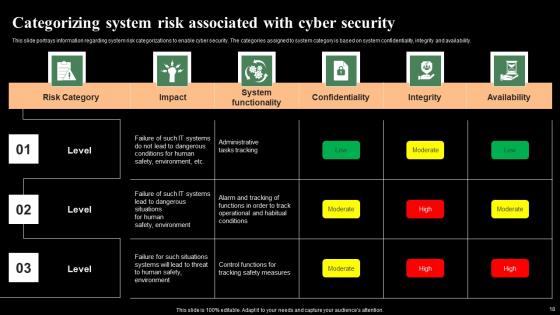 Monitoring Digital Assets To Enhance Cyber Security Ppt Powerpoint Presentation Complete Deck