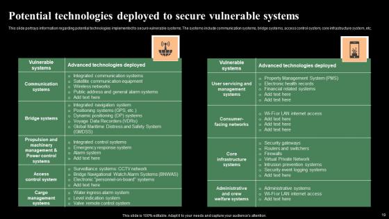 Monitoring Digital Assets To Enhance Cyber Security Ppt Powerpoint Presentation Complete Deck