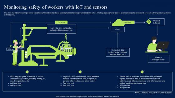 Monitoring Safety Of Workers With Iot And Sensors Sample PDF