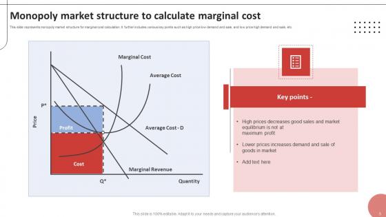 Monopolistic Market Ppt Powerpoint Presentation Complete Deck With Slides