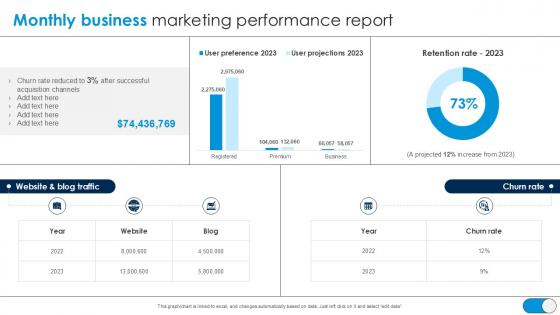 Monthly Business Marketing Performance Report PPT Presentation SS Monthly Business Marketing Performance Report PPT Presentation SS