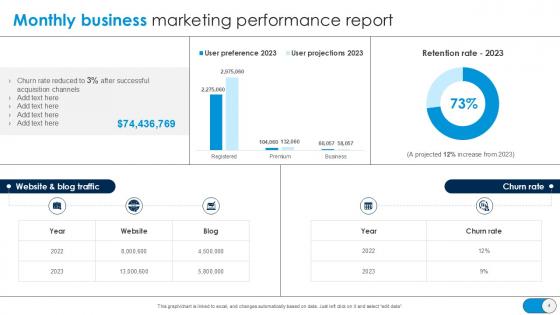 Monthly Business Report Powerpoint Ppt Template Bundles