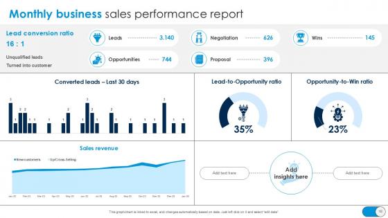 Monthly Business Report Powerpoint Ppt Template Bundles