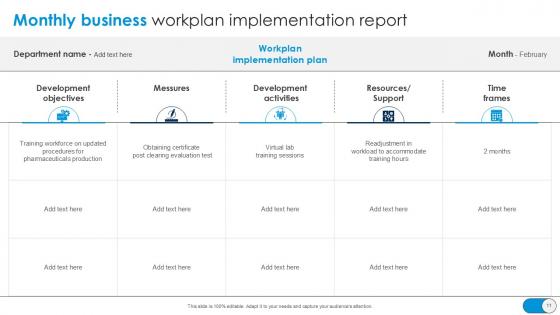 Monthly Business Report Powerpoint Ppt Template Bundles