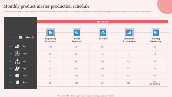 Monthly Product Master Enhancing Manufacturing Operation Effectiveness Information Pdf
