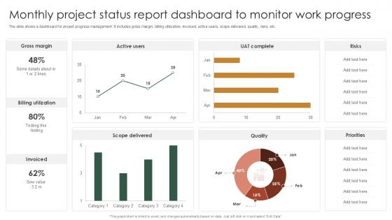 Monthly Project Status Report Dashboard To Monitor Work Progress PPT Template SS
