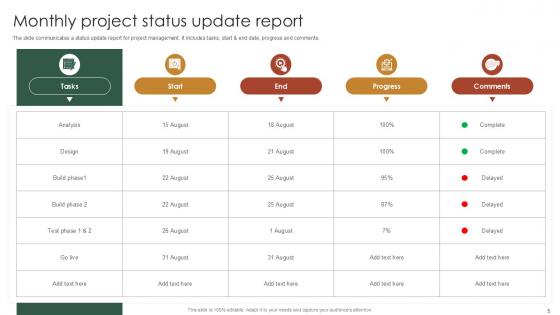 Monthly Project Status Report Powerpoint Ppt Template Bundles