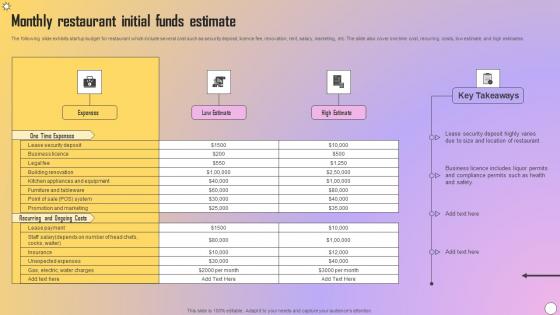 Monthly Restaurant Initial Funds Estimate Professional Pdf