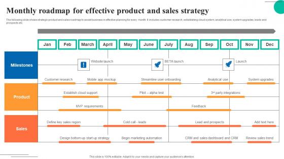 Monthly Roadmap For Effective Product And Sales Strategy Infographics Pdf