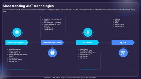 Most Trending AIOT Technologies AIOT Applications For Various Industries IoT SS V