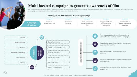 Multi Faceted Campaign To Generate Strategic Plan To Increase Film Ppt Presentation Strategy SS V