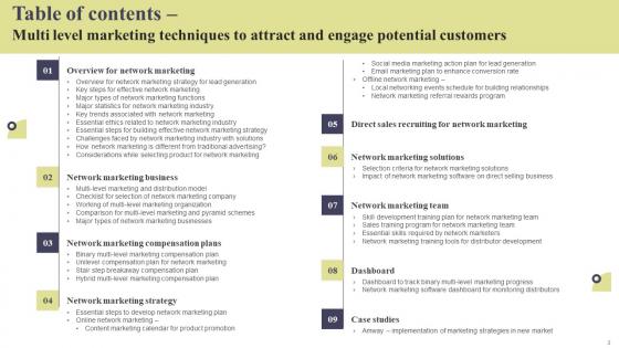 Multi Level Marketing Techniques To Attract And Engage Potential Customers Complete Deck