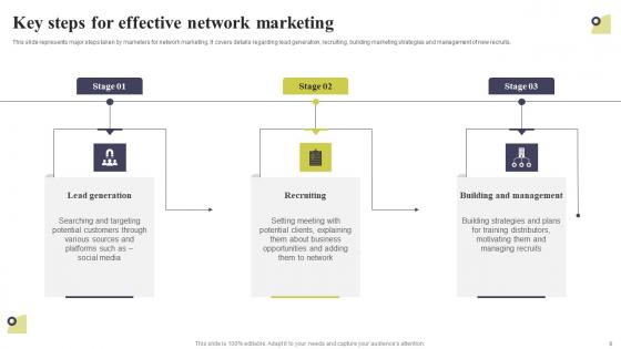 Multi Level Marketing Techniques To Attract And Engage Potential Customers Complete Deck