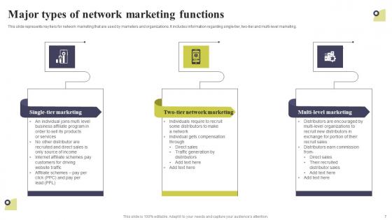 Multi Level Marketing Techniques To Attract And Engage Potential Customers Complete Deck