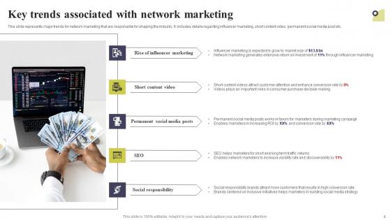 Multi Level Marketing Techniques To Attract And Engage Potential Customers Complete Deck