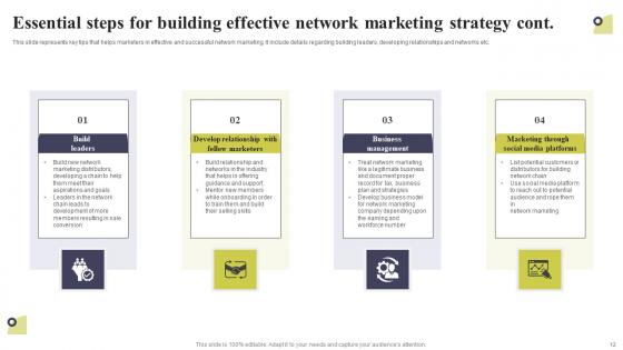 Multi Level Marketing Techniques To Attract And Engage Potential Customers Complete Deck