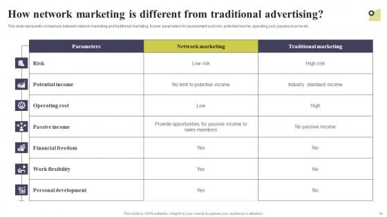Multi Level Marketing Techniques To Attract And Engage Potential Customers Complete Deck