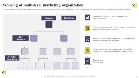 Multi Level Marketing Techniques To Attract And Engage Potential Customers Complete Deck