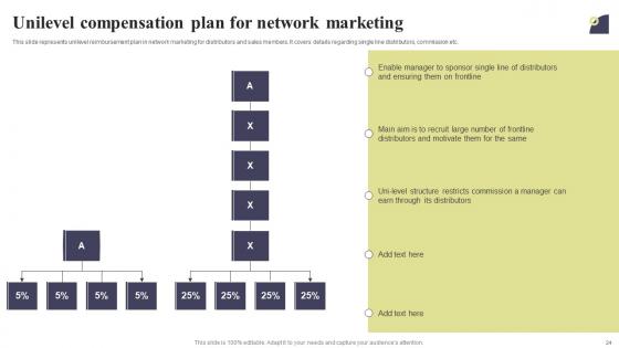 Multi Level Marketing Techniques To Attract And Engage Potential Customers Complete Deck