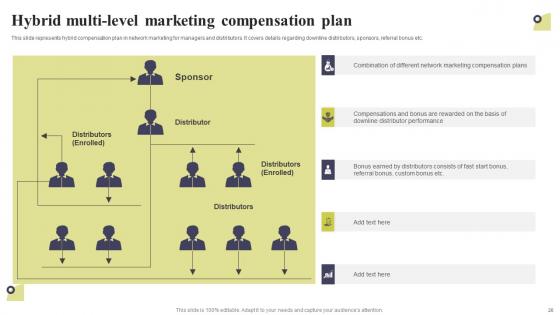Multi Level Marketing Techniques To Attract And Engage Potential Customers Complete Deck
