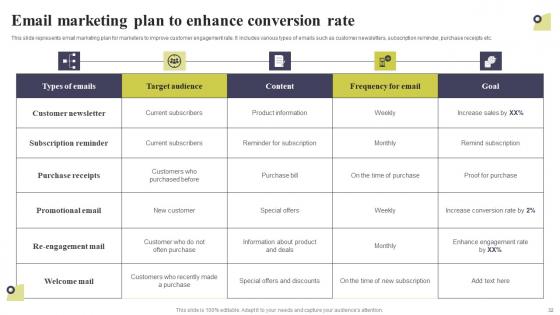 Multi Level Marketing Techniques To Attract And Engage Potential Customers Complete Deck