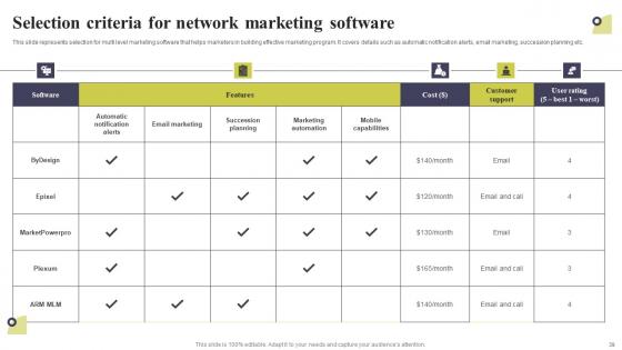 Multi Level Marketing Techniques To Attract And Engage Potential Customers Complete Deck