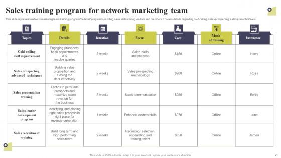 Multi Level Marketing Techniques To Attract And Engage Potential Customers Complete Deck