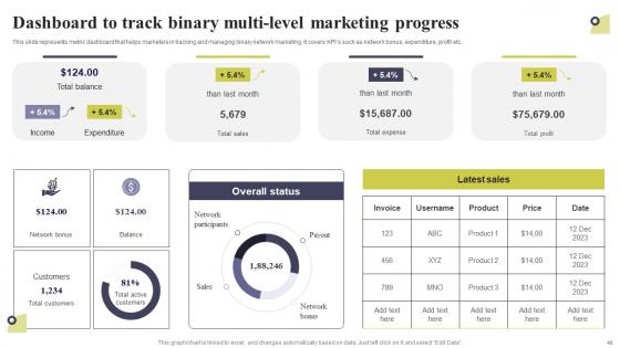 Multi Level Marketing Techniques To Attract And Engage Potential Customers Complete Deck