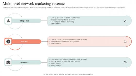 Multi Level Network Marketing Revenue Download Pdf Multi Level Network Marketing Revenue Download Pdf