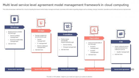 Multi Level Service Level Agreement Model Management Framework In Cloud Computing Introduction Pdf