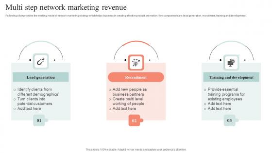 Multi Step Network Marketing Revenue Download Pdf Multi Step Network Marketing Revenue Download Pdf