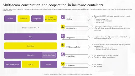 Multi Team Construction And Confidential Computing Technologies Themes Pdf Multi Team Construction And Confidential Computing Technologies Themes Pdf