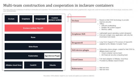 Multi Team Construction And Cooperation In Inclavare Containers Secure Multi Party Pictures Pdf Multi Team Construction And Cooperation In Inclavare Containers Secure Multi Party Pictures Pdf