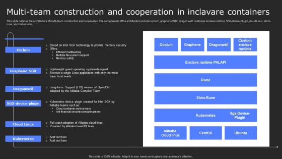 Multi Team Construction And Cooperation In Secure Computing Framework Background Pdf
