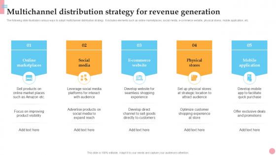 Multichannel Distribution Strategy How To Improve Company PPT Sample Strategy SS V